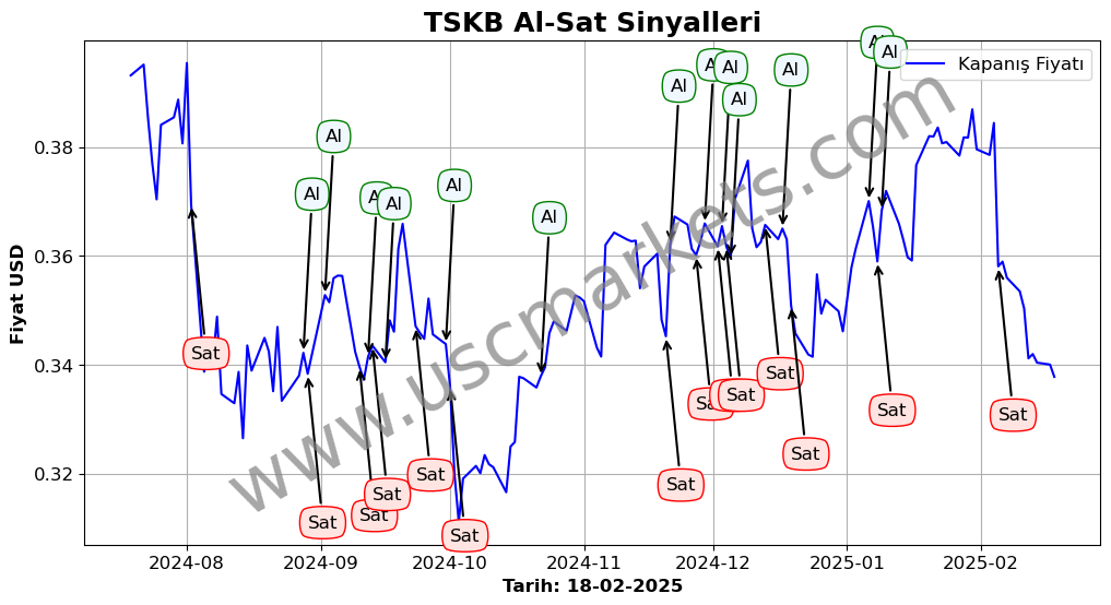 TSKB algoritma sinyalleri 2