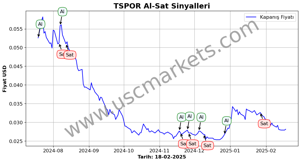 TSPOR algoritma sinyalleri 4