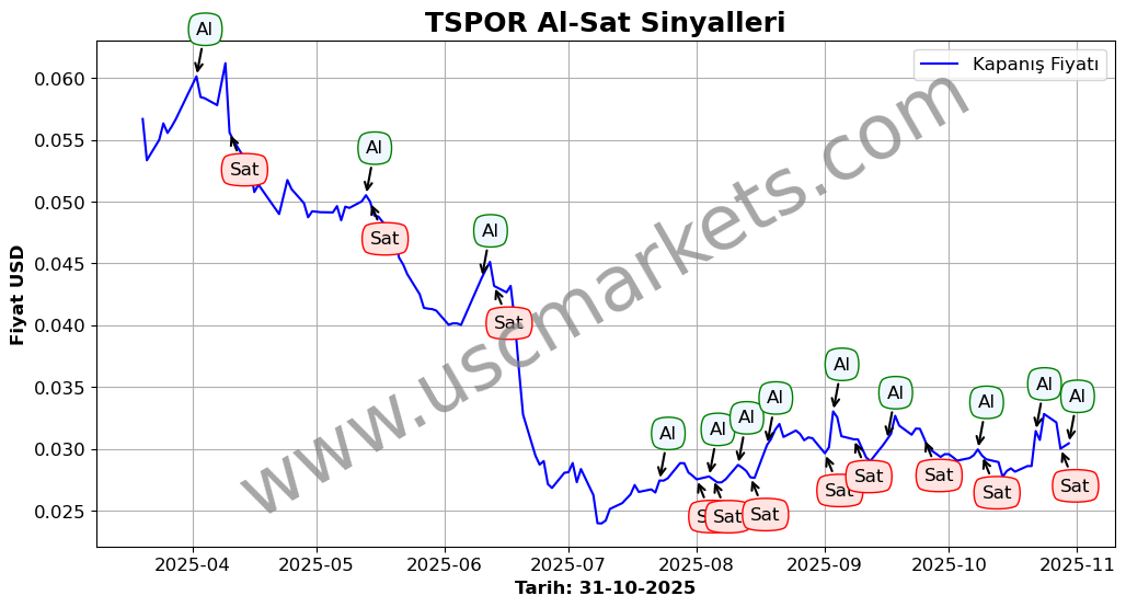 TSPOR algoritma sinyalleri 4