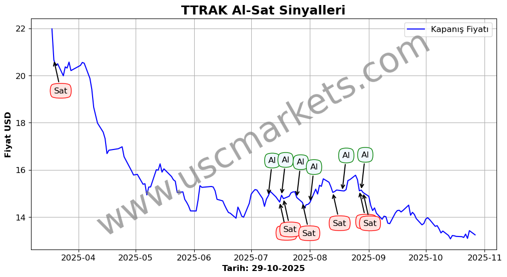 TTRAK algoritma sinyalleri 4