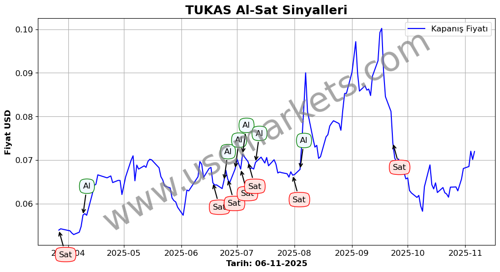 TUKAS algoritma sinyalleri 3