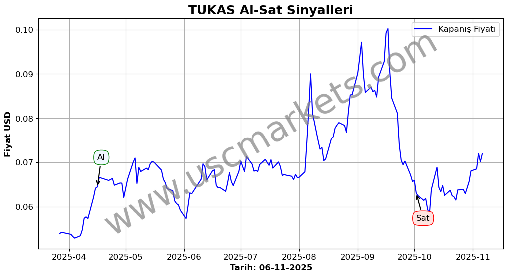 TUKAS algoritma sinyalleri 4