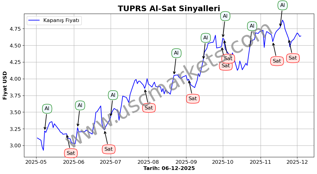 TUPRS algoritma sinyalleri 3
