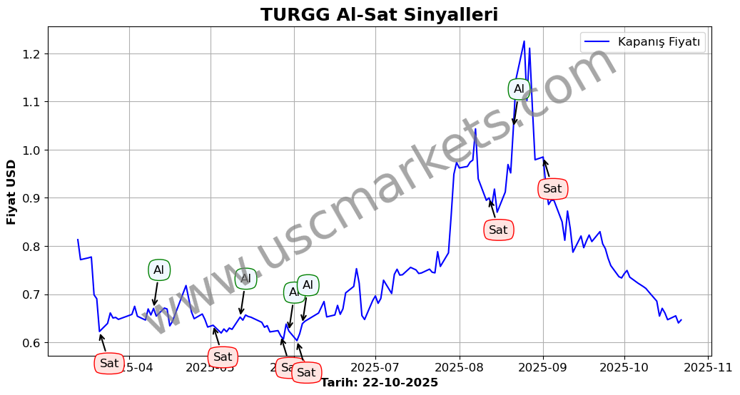 TURGG algoritma sinyalleri 4