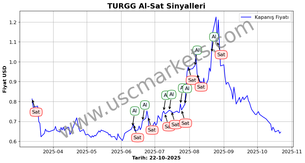 TURGG algoritma sinyalleri 3