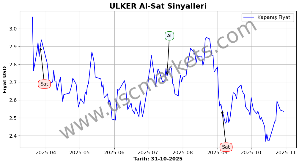 ULKER algoritma sinyalleri 4