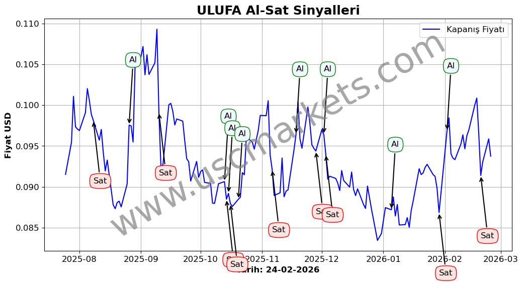 ULUFA algoritma sinyalleri 4