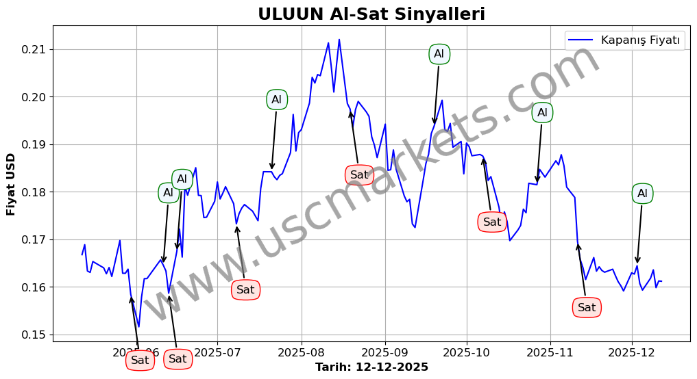 ULUUN algoritma sinyalleri 4