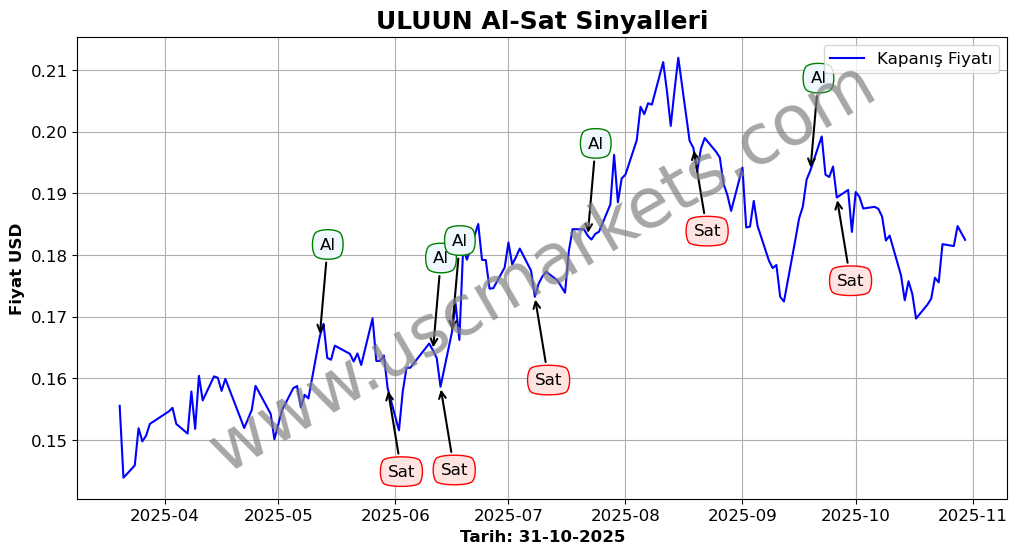ULUUN algoritma sinyalleri 3
