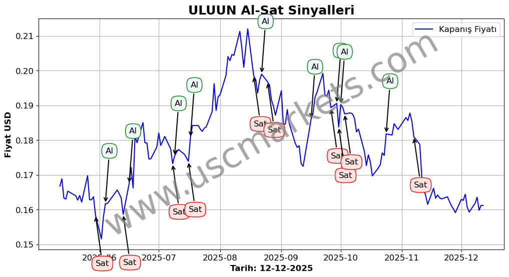 ULUUN algoritma sinyalleri 3