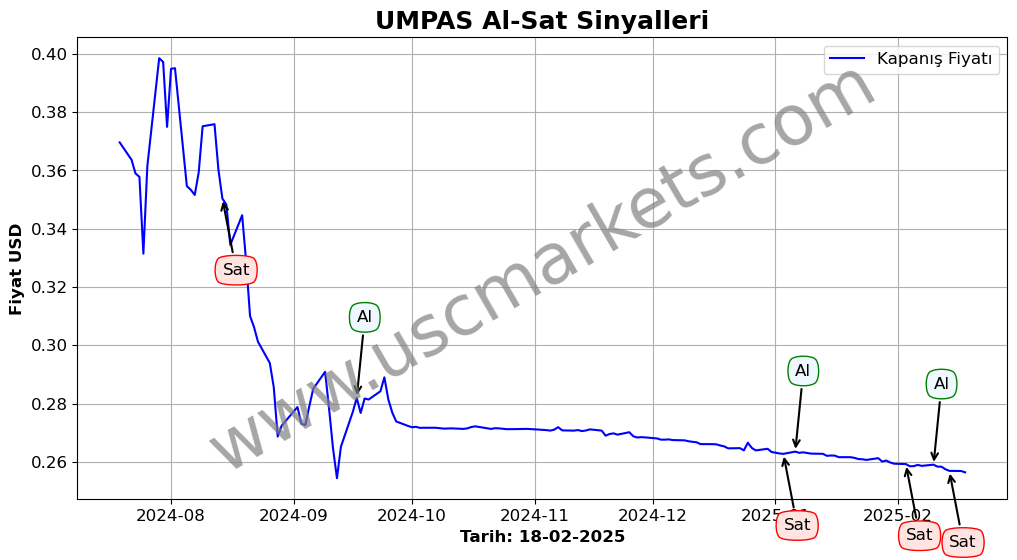 UMPAS algoritma sinyalleri 3