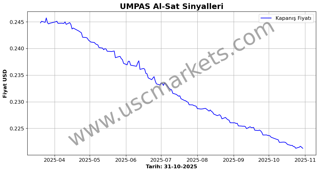 UMPAS algoritma sinyalleri 3