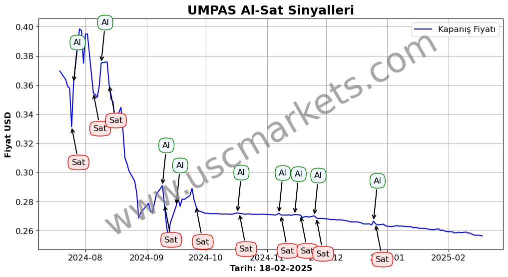 UMPAS algoritma sinyalleri 1