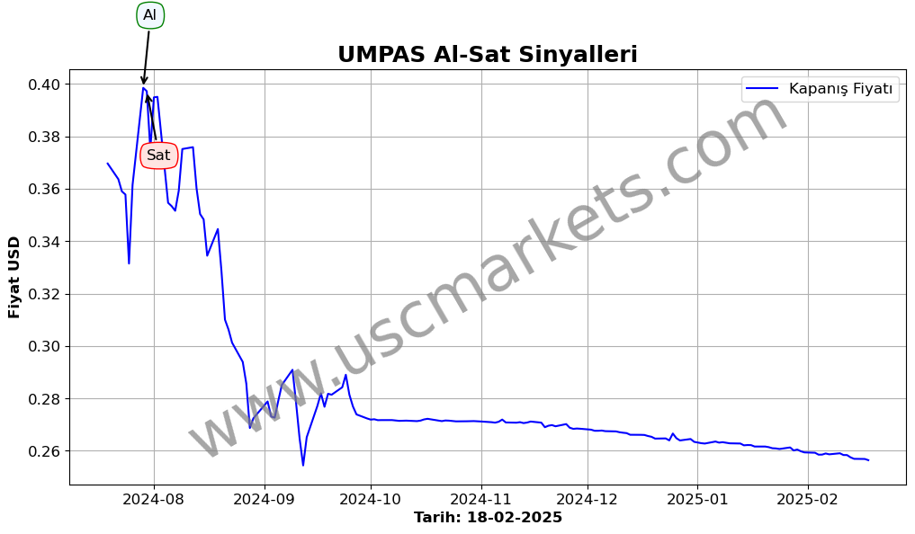 UMPAS algoritma sinyalleri 2