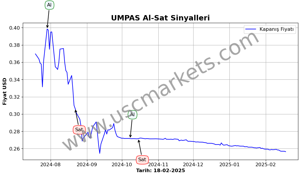 UMPAS algoritma sinyalleri 4