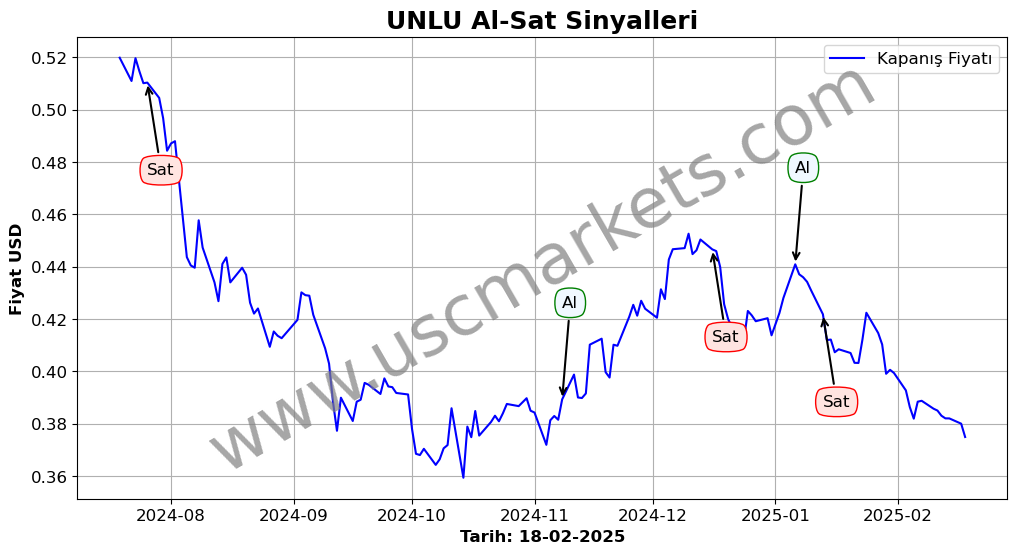 UNLU algoritma sinyalleri 4