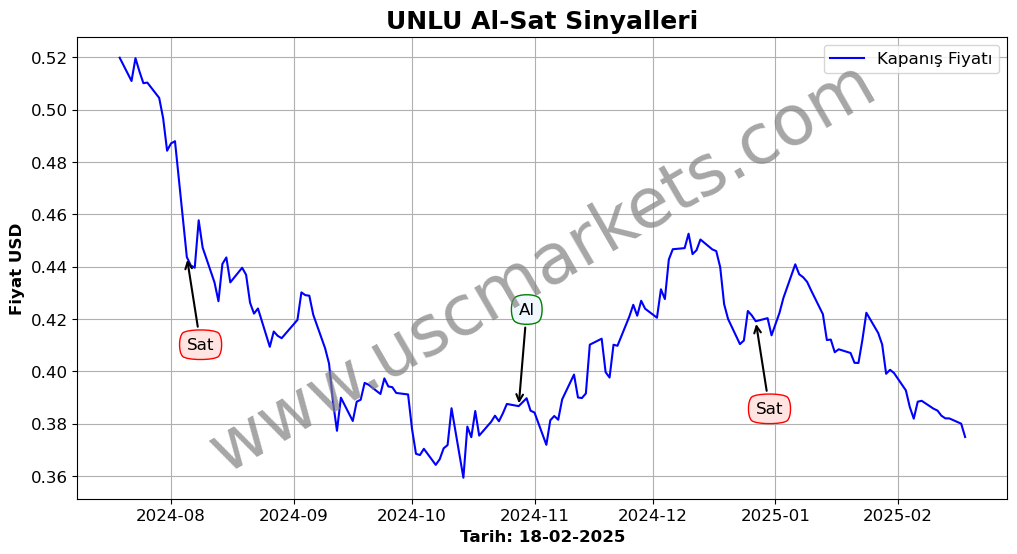 UNLU algoritma sinyalleri 1
