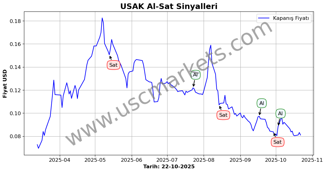 USAK algoritma sinyalleri 4