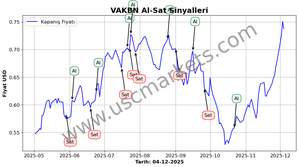 VAKBN algoritma sinyalleri 3