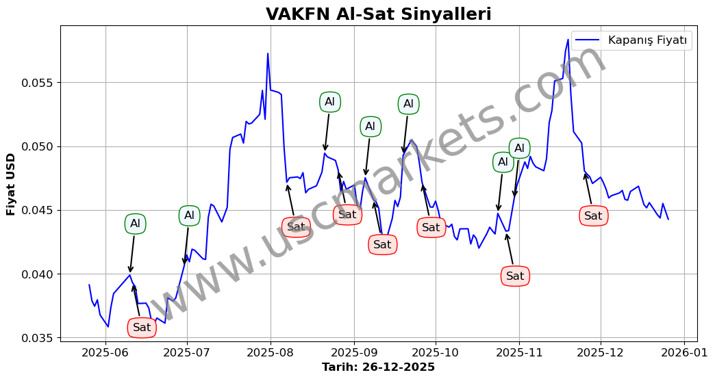 VAKFN algoritma sinyalleri 4