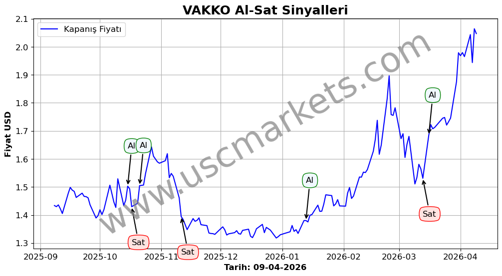 VAKKO algoritma sinyalleri 2