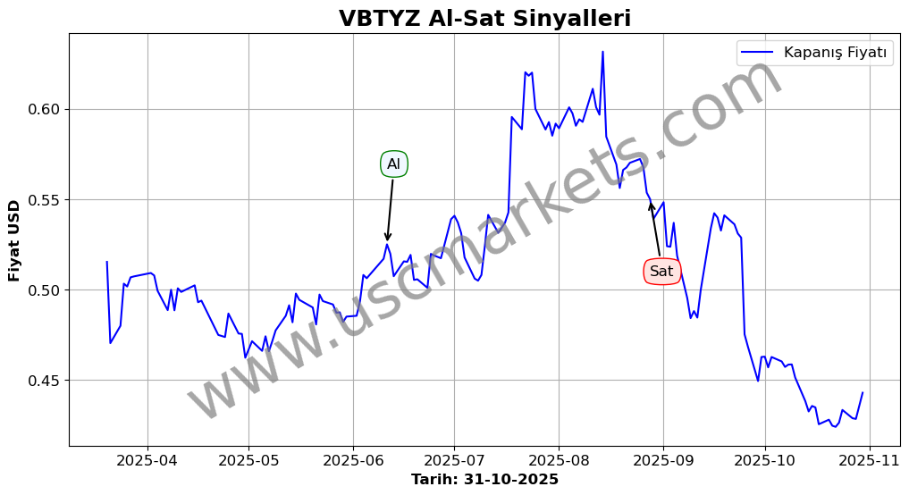 VBTYZ algoritma sinyalleri 4