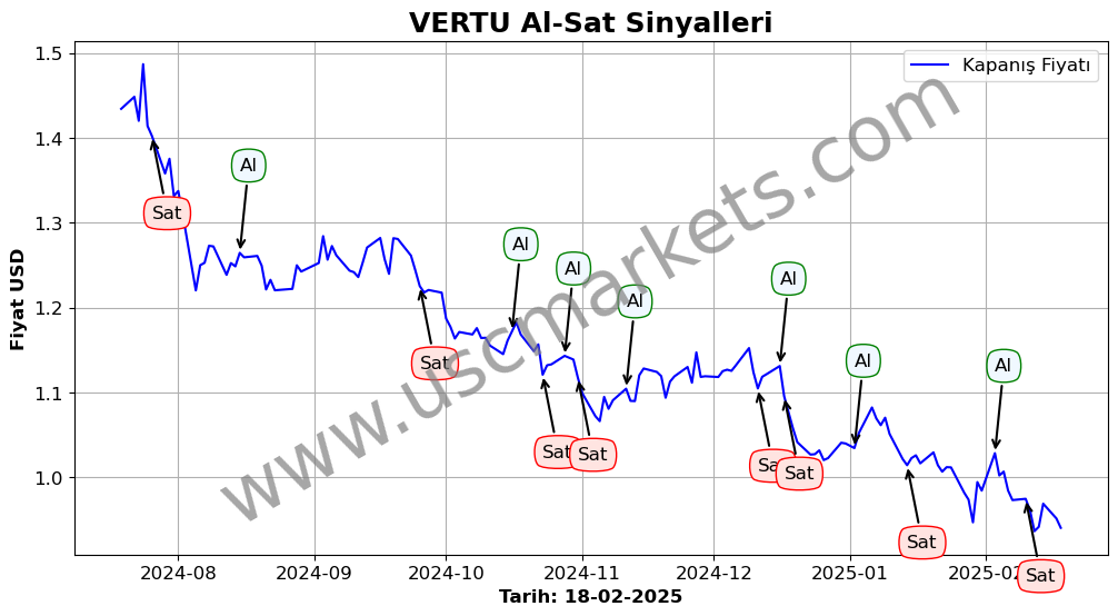 VERTU algoritma sinyalleri 3