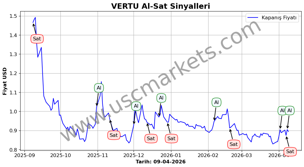 VERTU algoritma sinyalleri 4