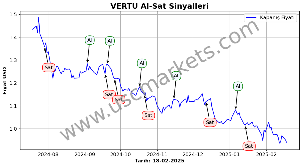 VERTU algoritma sinyalleri 1