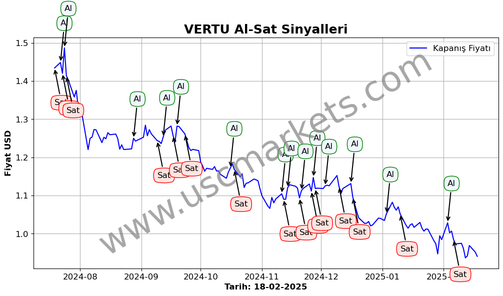 VERTU algoritma sinyalleri 2
