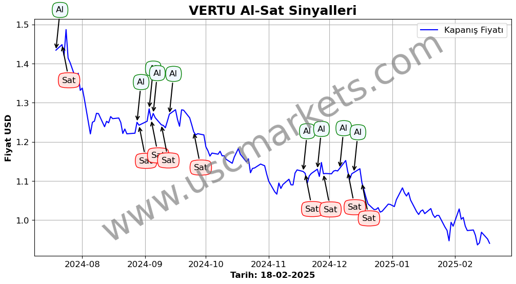 VERTU algoritma sinyalleri 4