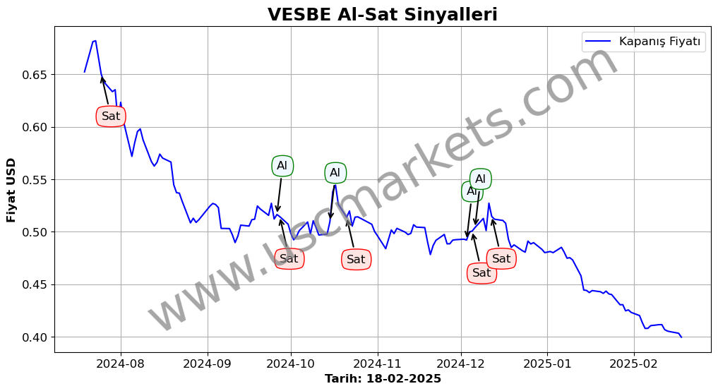 VESBE algoritma sinyalleri 1