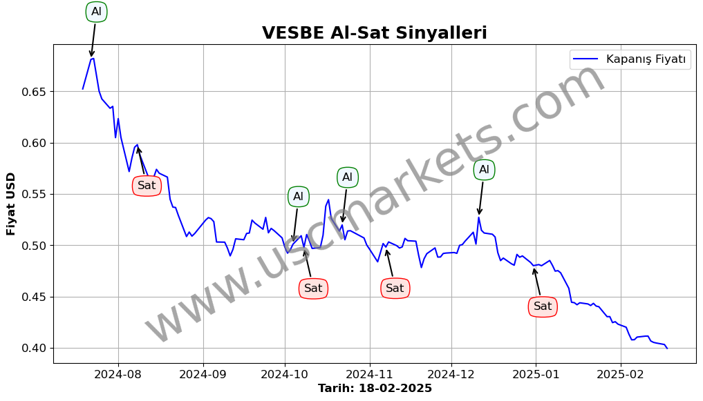 VESBE algoritma sinyalleri 3