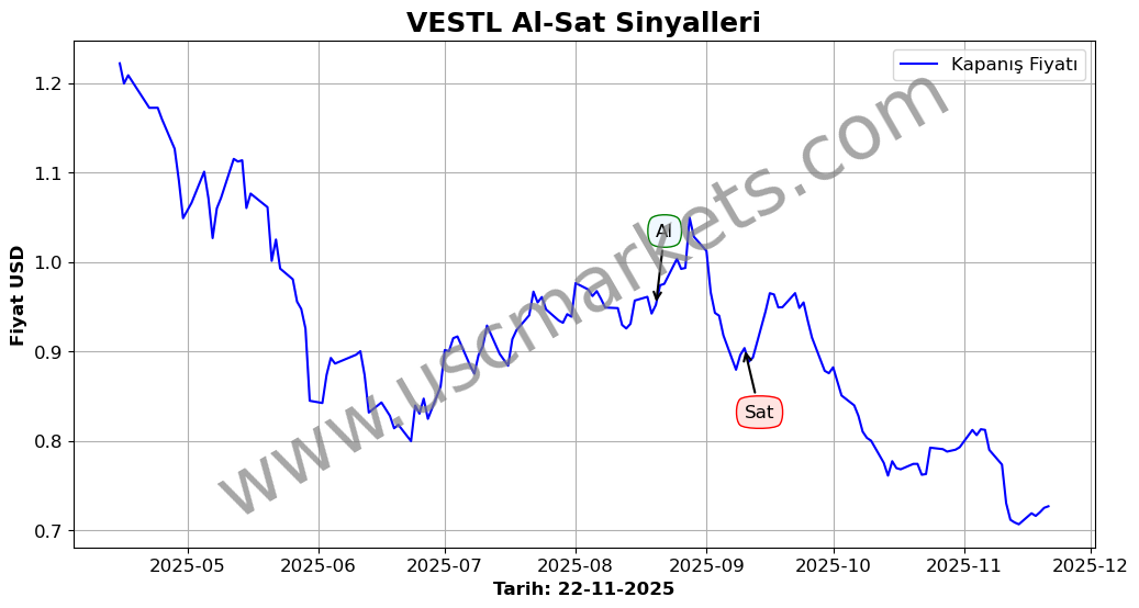 VESTL algoritma sinyalleri 2