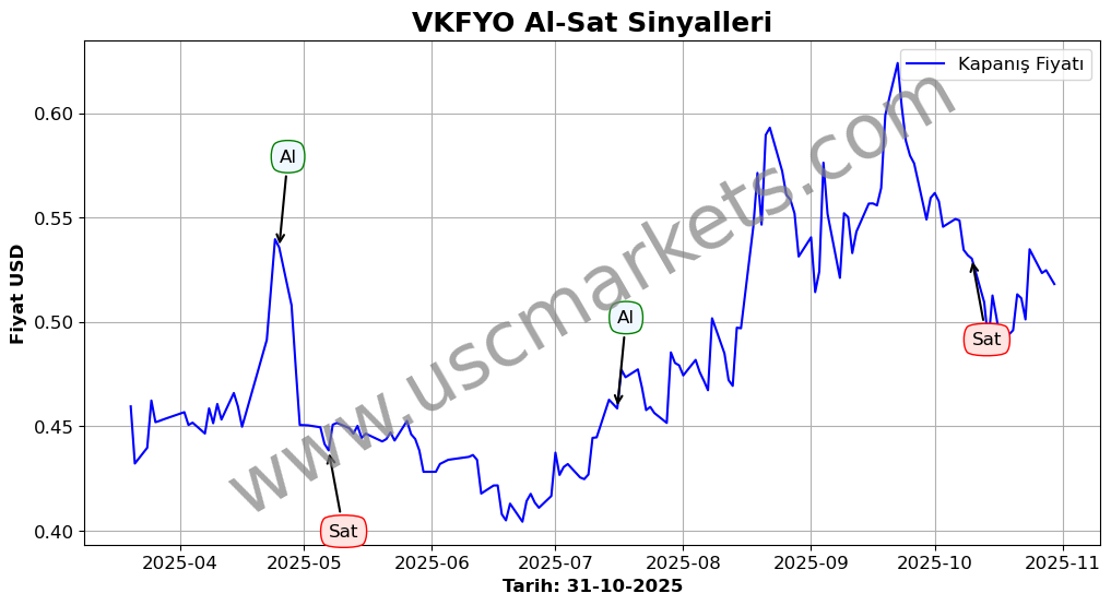 VKFYO algoritma sinyalleri 3