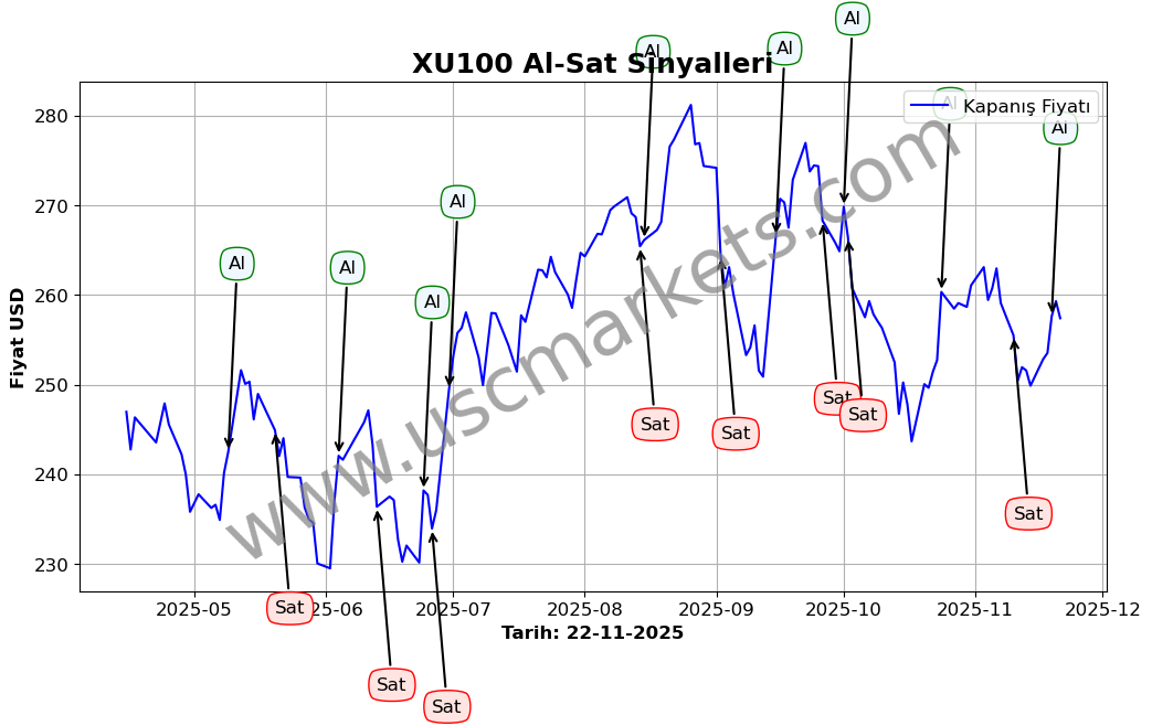 XU100 algoritma sinyalleri 2