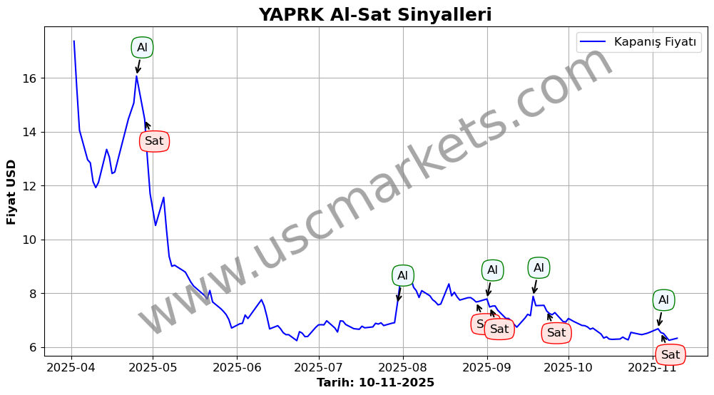 YAPRK algoritma sinyalleri 3