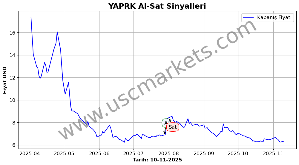YAPRK algoritma sinyalleri 4