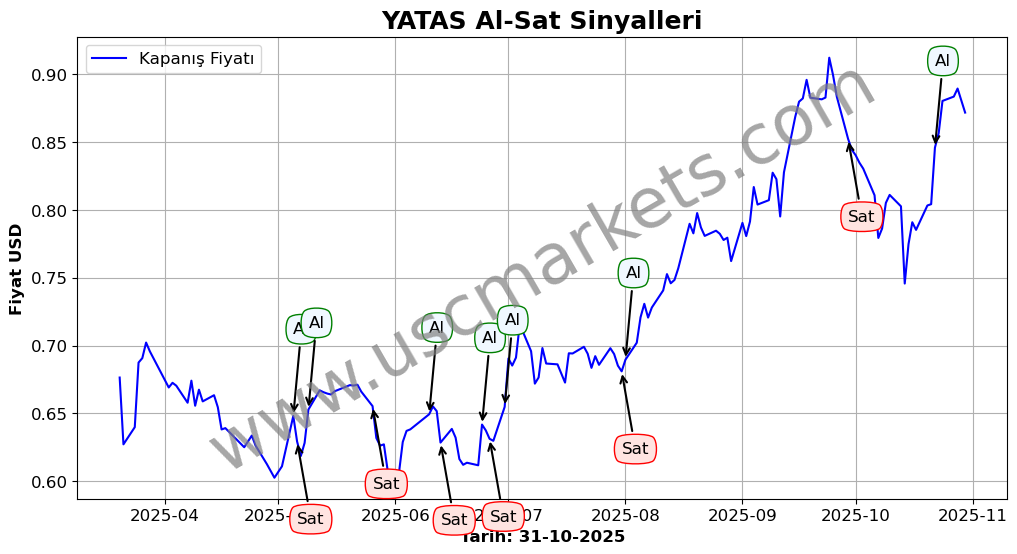 YATAS algoritma sinyalleri 3