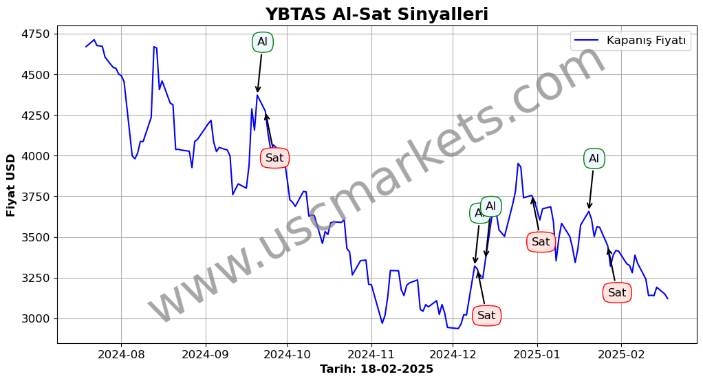 YBTAS algoritma sinyalleri 2