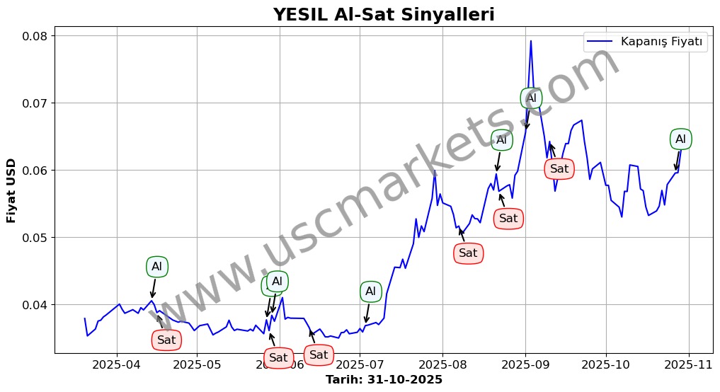 YESIL algoritma sinyalleri 4