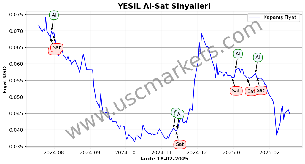 YESIL algoritma sinyalleri 1