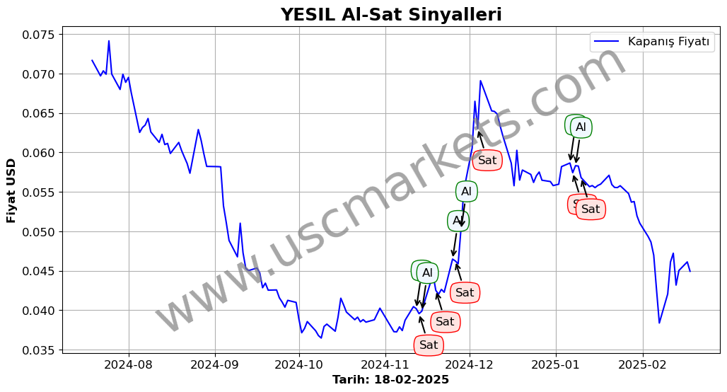YESIL algoritma sinyalleri 3