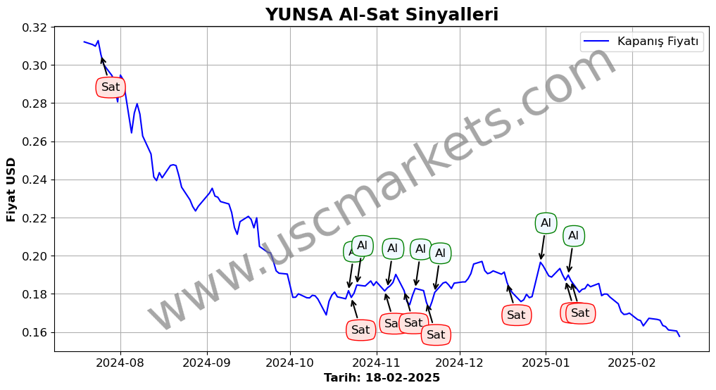 YUNSA algoritma sinyalleri 4