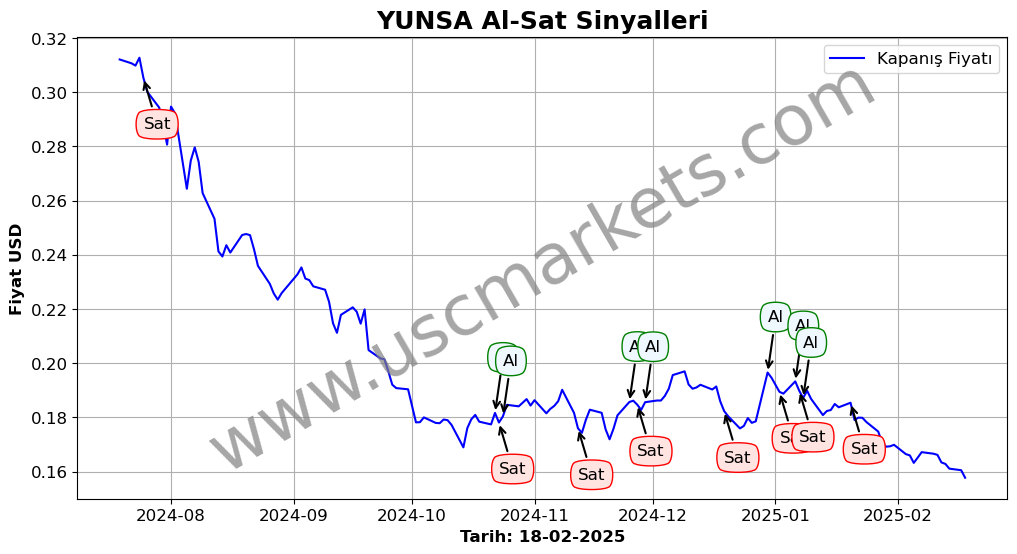 YUNSA algoritma sinyalleri 2