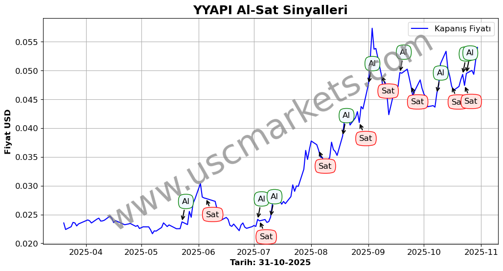 YYAPI algoritma sinyalleri 2
